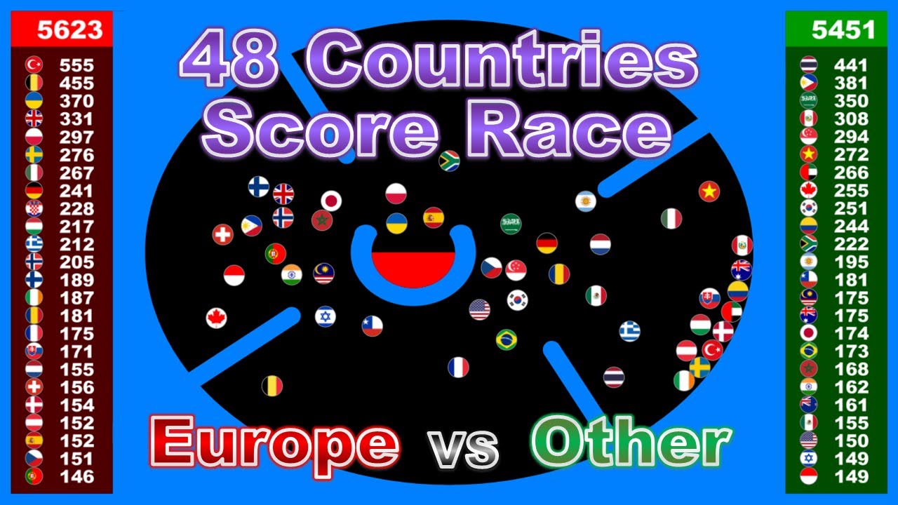 Score Race ~48 countries marble race #14~  in Algodoo | Marble Factory