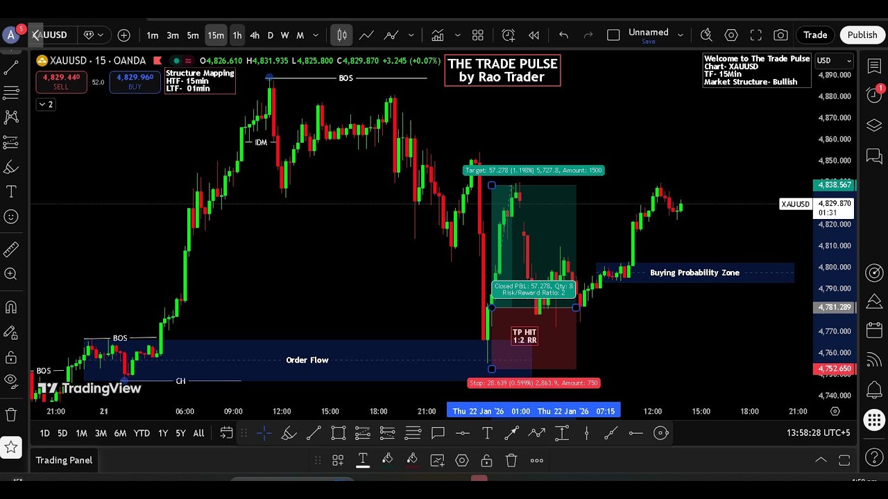 🔴 LIVE GOLD TRADING | XAUUSD Live Analysis | VSS Strategy | THE TRADE PULSE | 07MAY2026