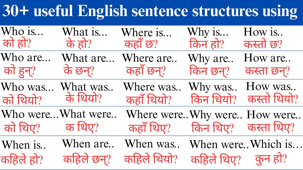 30+ WH-word + Helping Verb Sentences | English Speaking Practice with Nepali Meaning | English Pro