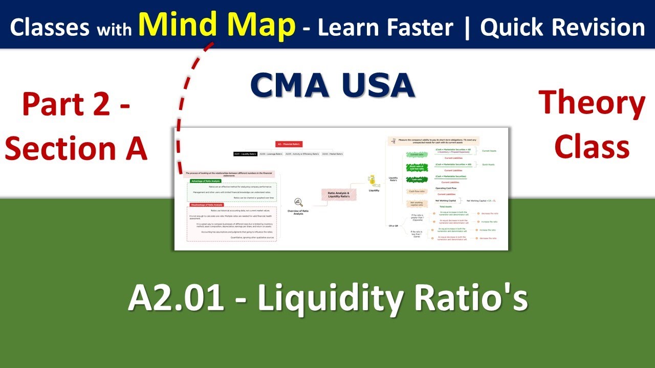 CMA USA | P2  | A2.01 | Liquidity Ratio's | Theory