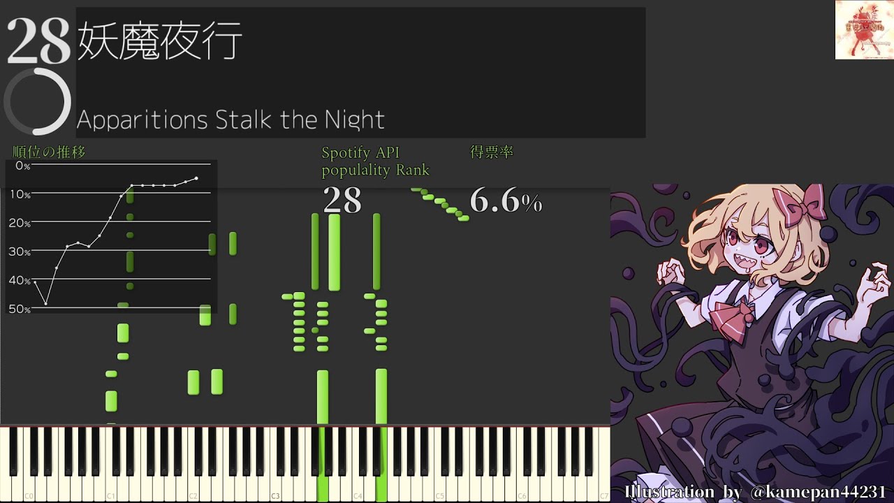【東方ピアノメドレー】第18回原曲ランキングBest50