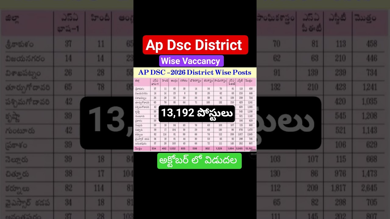 🔥🎯|| AP DSC Latest News Today | DSC Notification Latest News | AP TET Latest Updates | AP DSC 202...
