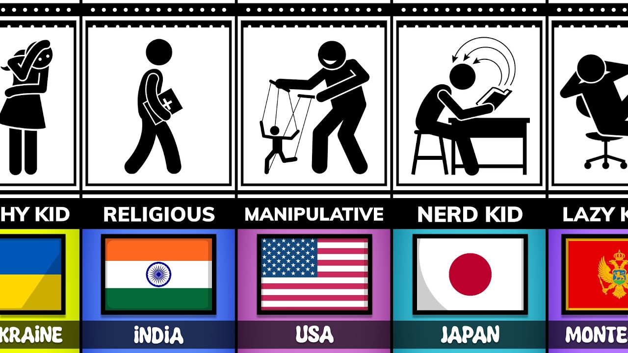 If Different Countries Were Students