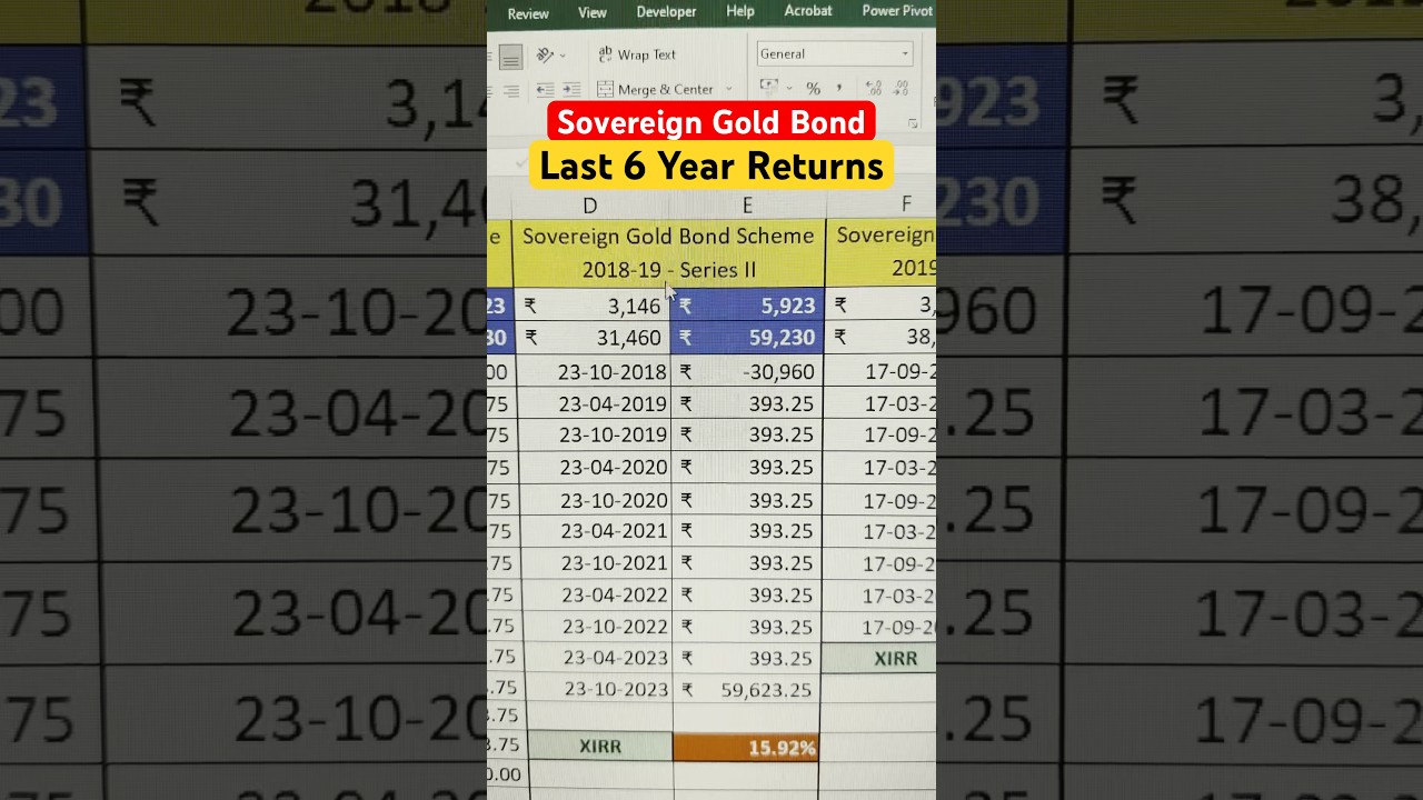 Sovereign Gold Bond Returns Calculator | SGB 2023 Scheme #everypaisamatters #epmshorts