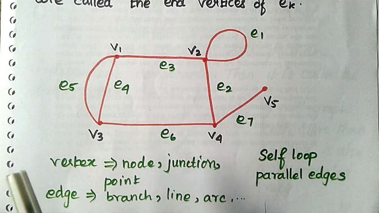 #1 Introduction To Graphs in Tamil | Graph Theory And Applications | WELCOME ENGINEERS