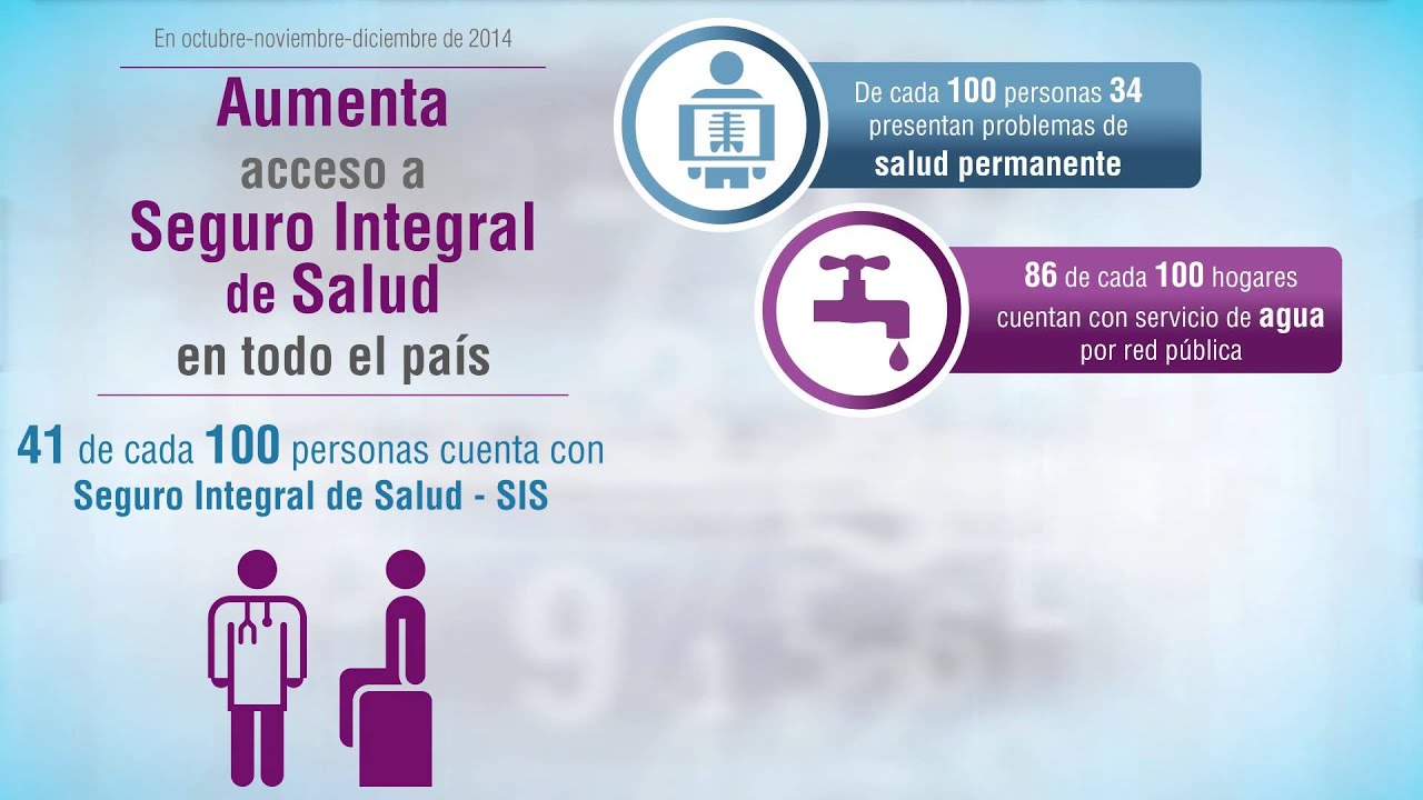 Condiciones de vida en el Per&uacute;
