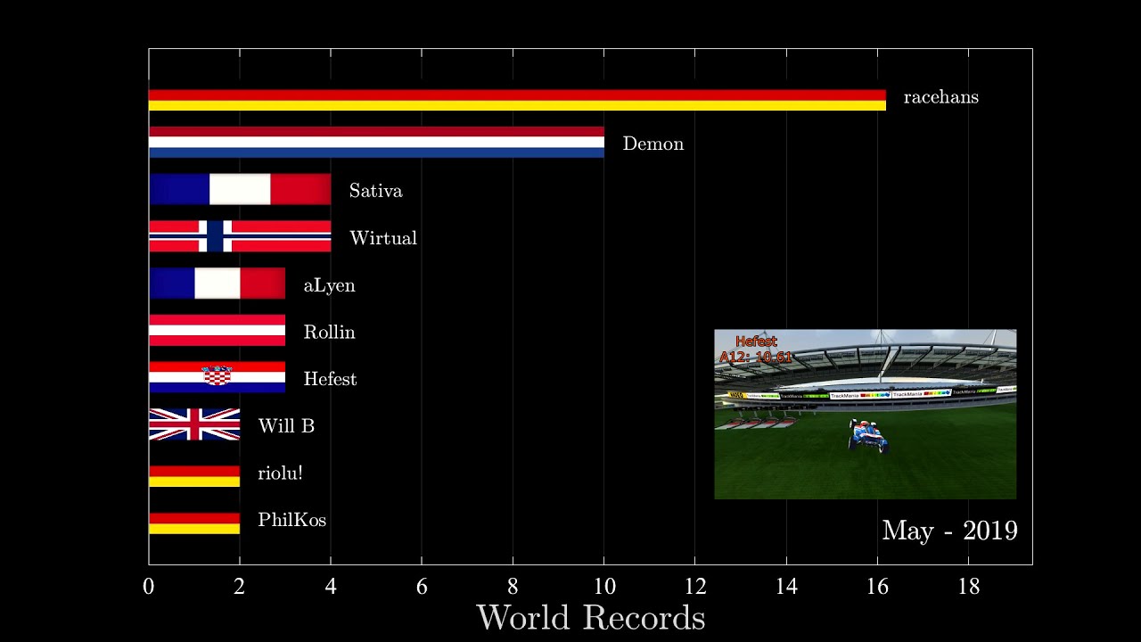 Trackmania: The Battle for TMNF Nadeo World Records
