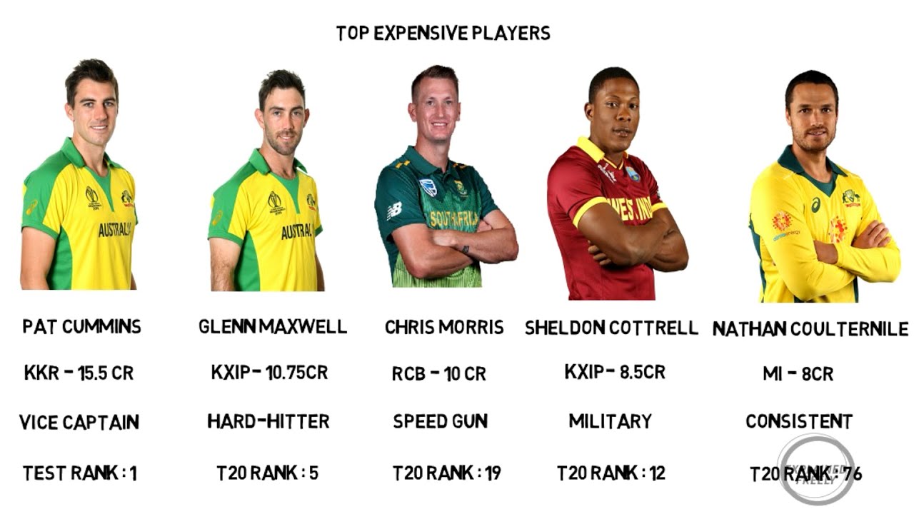 IPL 2020 Auction Tamil - Explained Freely