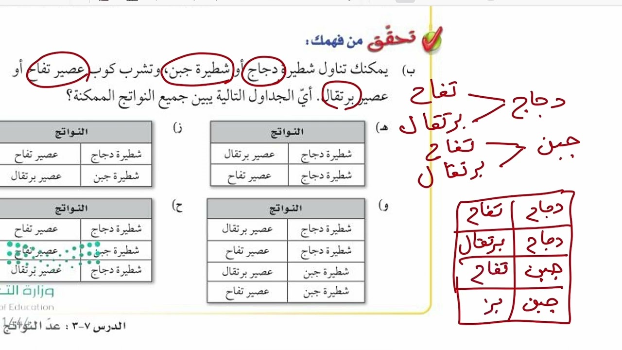 عد النواتج رياضيات اول متوسط الفصل الدراسي الثآلث