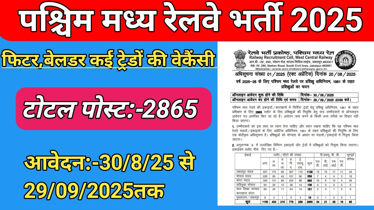 पश्चिम मध्य रेलवे भर्ती🔥 / 2800+ पोस्ट, RRC WCR ITI Apprentice 2025, West Central Railway Apprentice