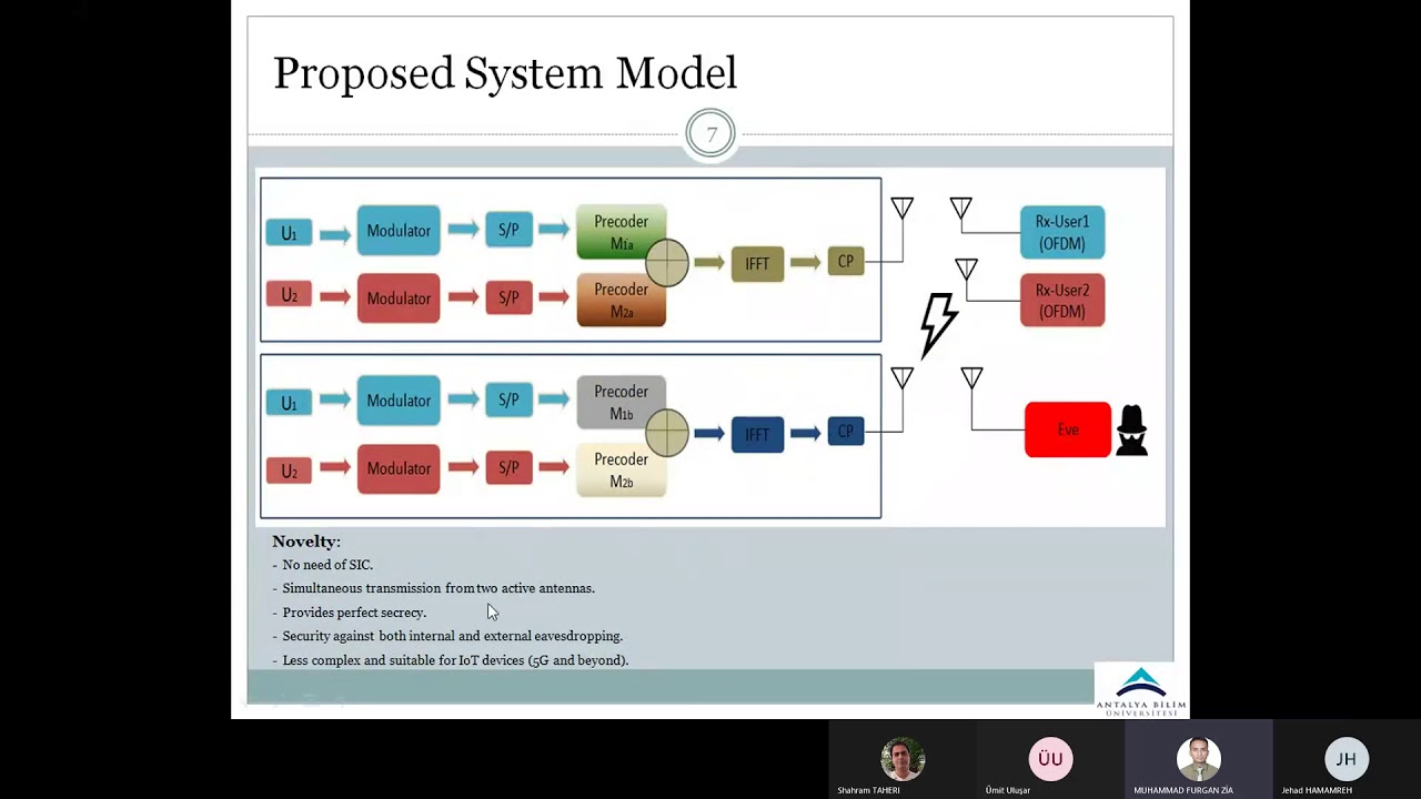 Master Thesis Defense Presentation of Furqan Zia from WISLAB Who Has Co-Invented A New NOMA Scheme