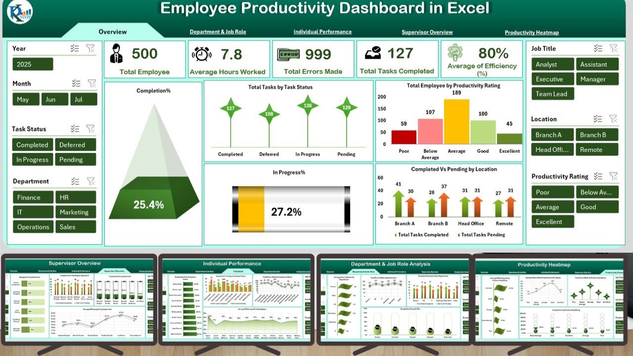 Employee Productivity Dashboard in Excel