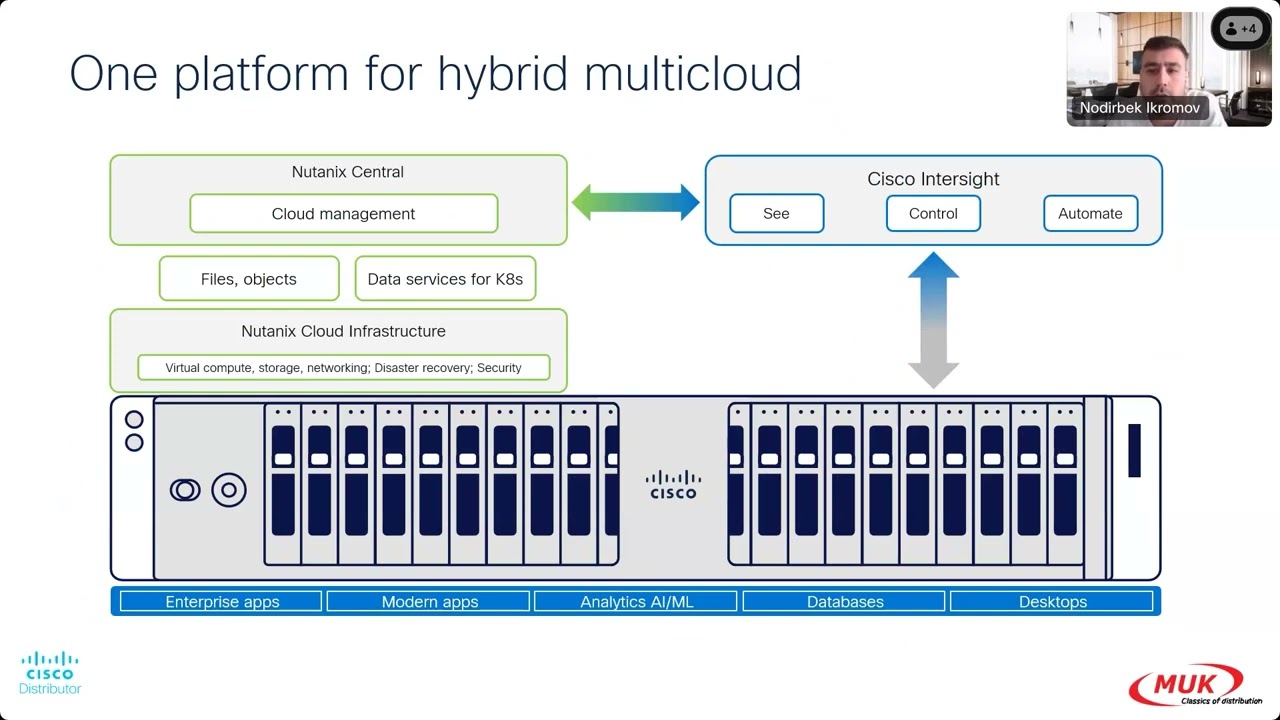 Обзор совместного решения Cisco и Nutanix: простота, автоматизация и масштабируемость