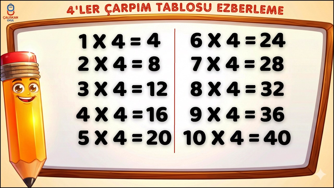 4 'ler Çarpım Tablosu Ezberleme - MEB Uyumlu