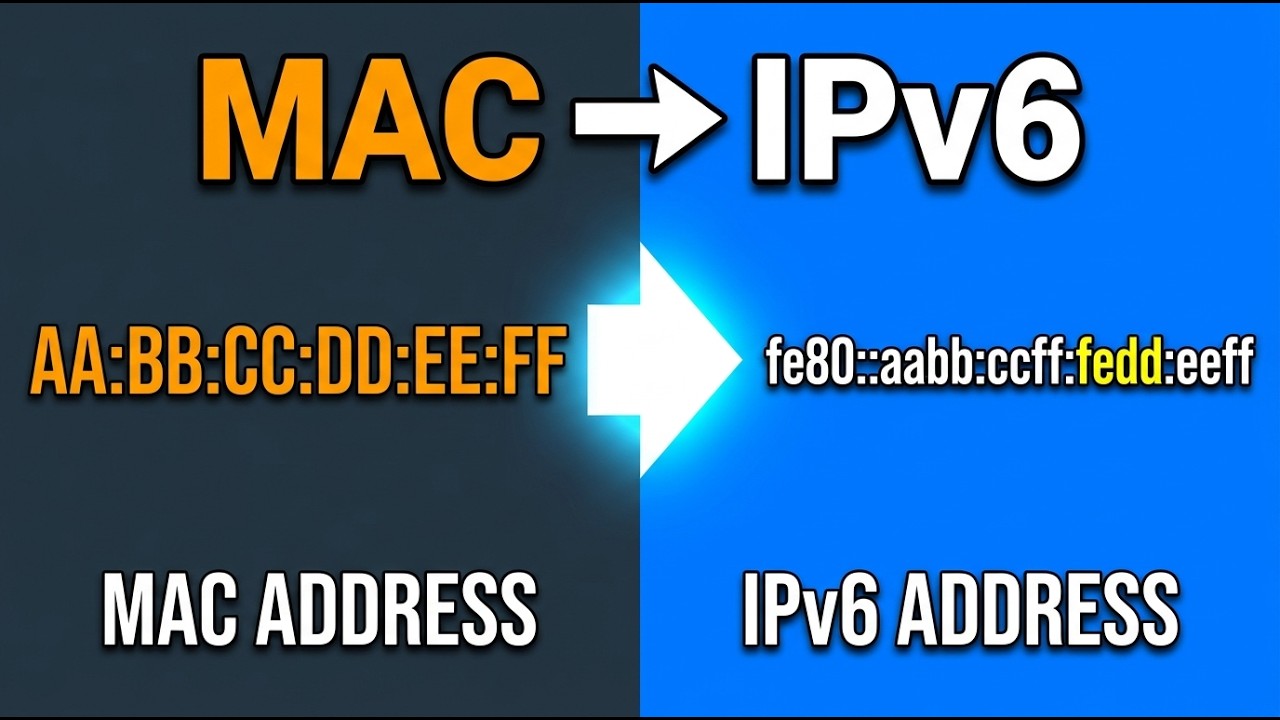 IPv6 EUI-64 method Explained: How Your Devices Auto-Create Addresses