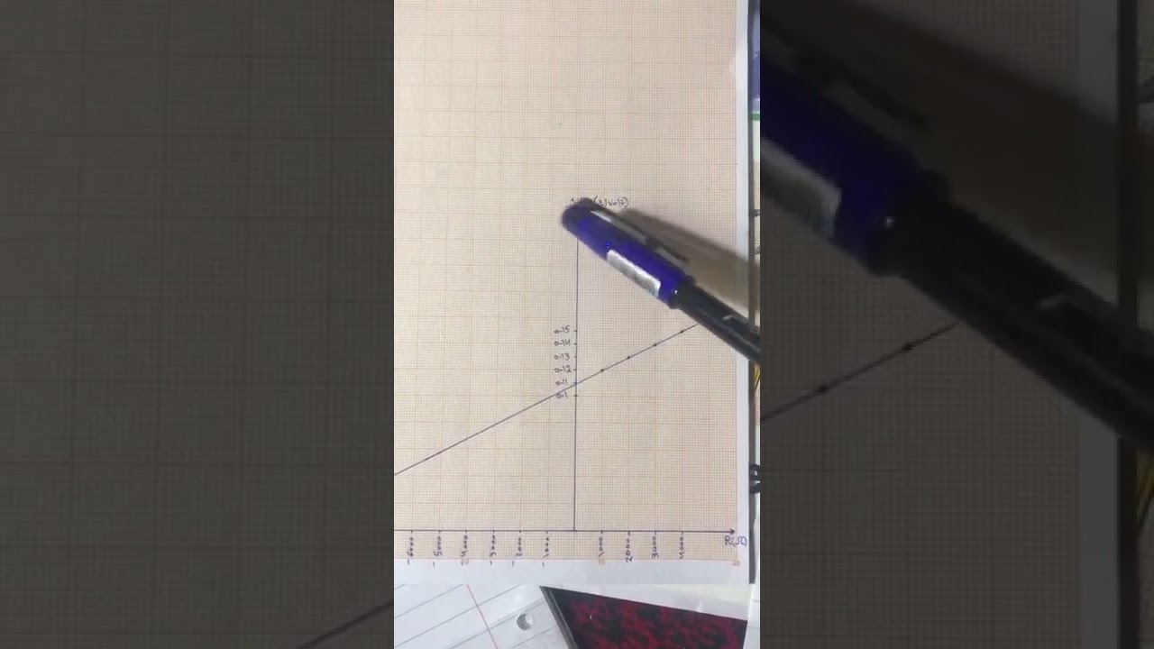 شرح تجربه أيجاد المقاومه الداخليه للفولطميتر 🌹للمرحله الاولى /قسم الاشعه والسونار 🌷🌷
