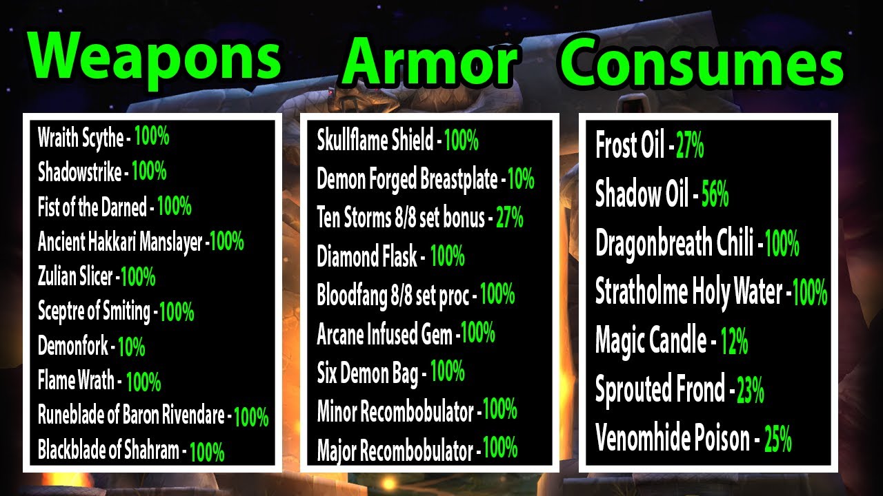 Every item that scales with +Spell Damage and Healing (Spellpower) in Classic WoW