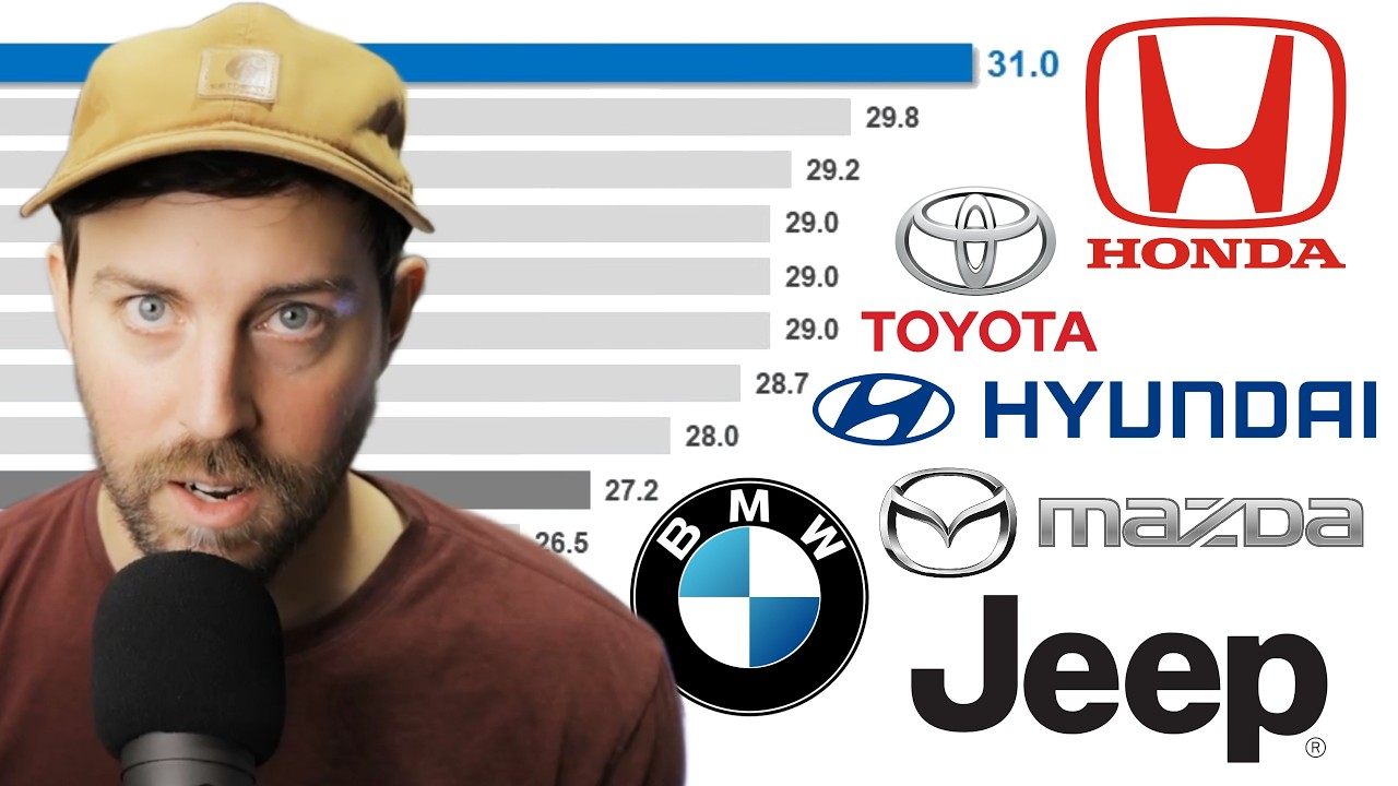 These MPG results are eye-opening: Honda, Toyota, BMW are on another level