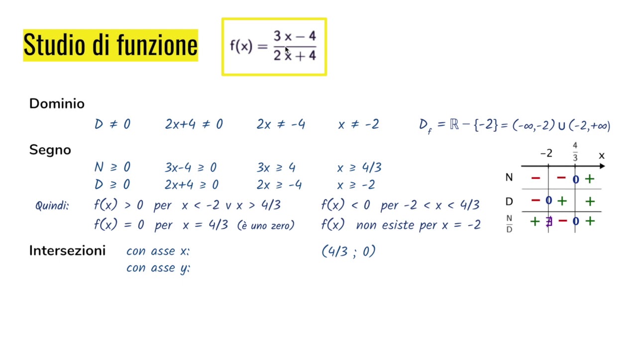 Studio di una funzione fratta (esercizio svolto)