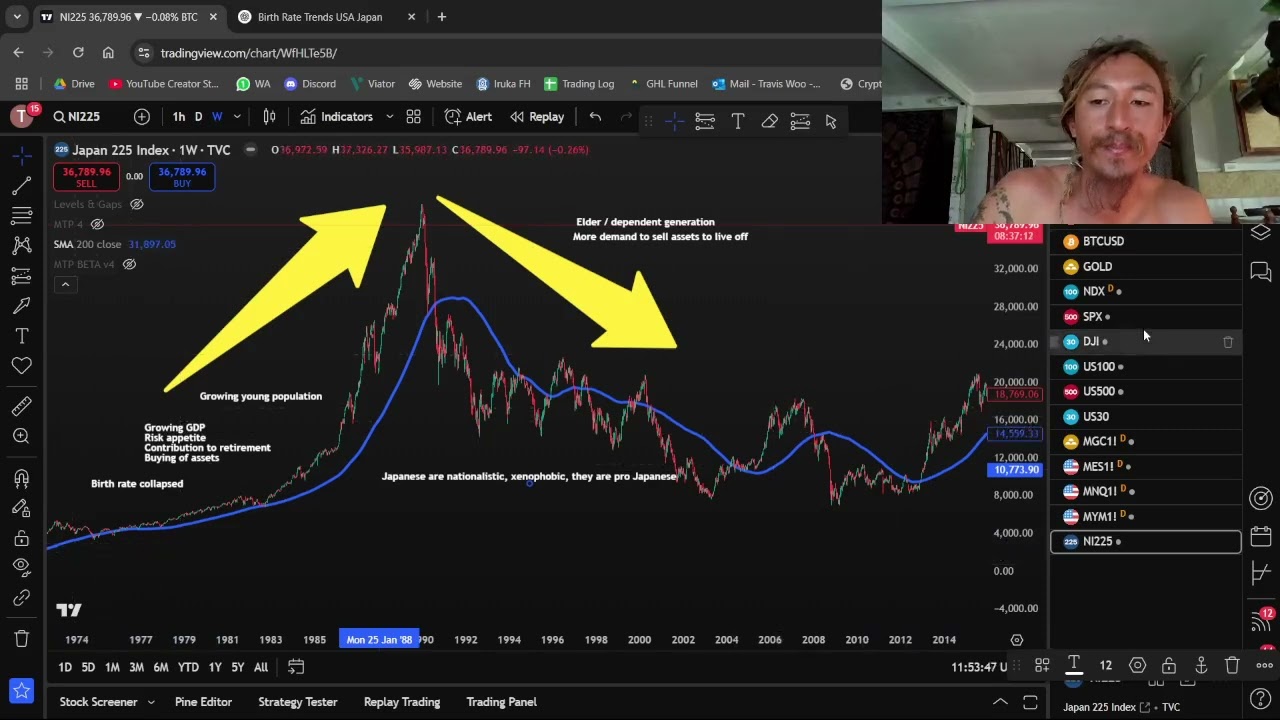 Could This Have Been the Generational Top in the Stock Market?