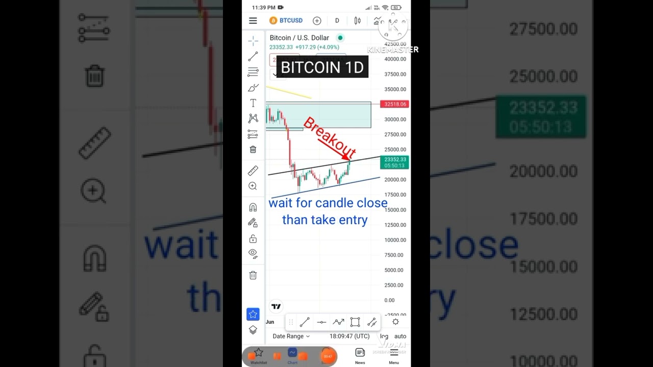 BITCOIN target #bitcointrade #bitcoin #buysell #priceaction #chartpatterns #forex #market #trade