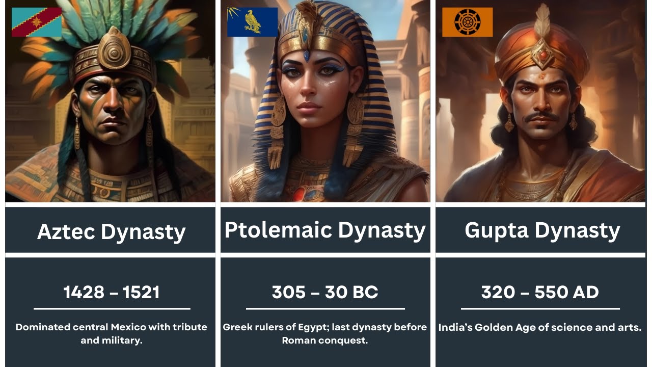 The Greatest Dynasties in History Who Ruled the World
