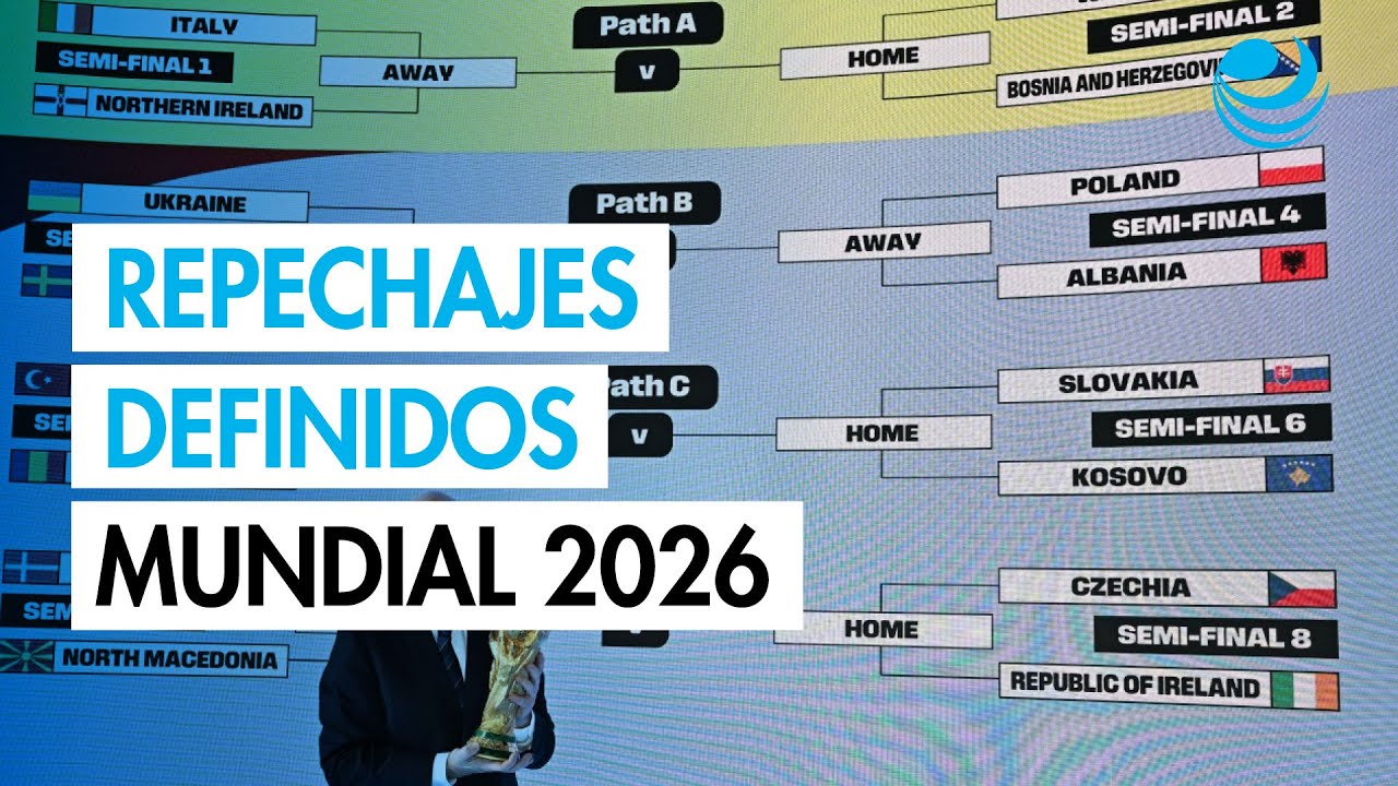 Mundial 2026: As&iacute; quedan los repechajes intercontinental y europeo