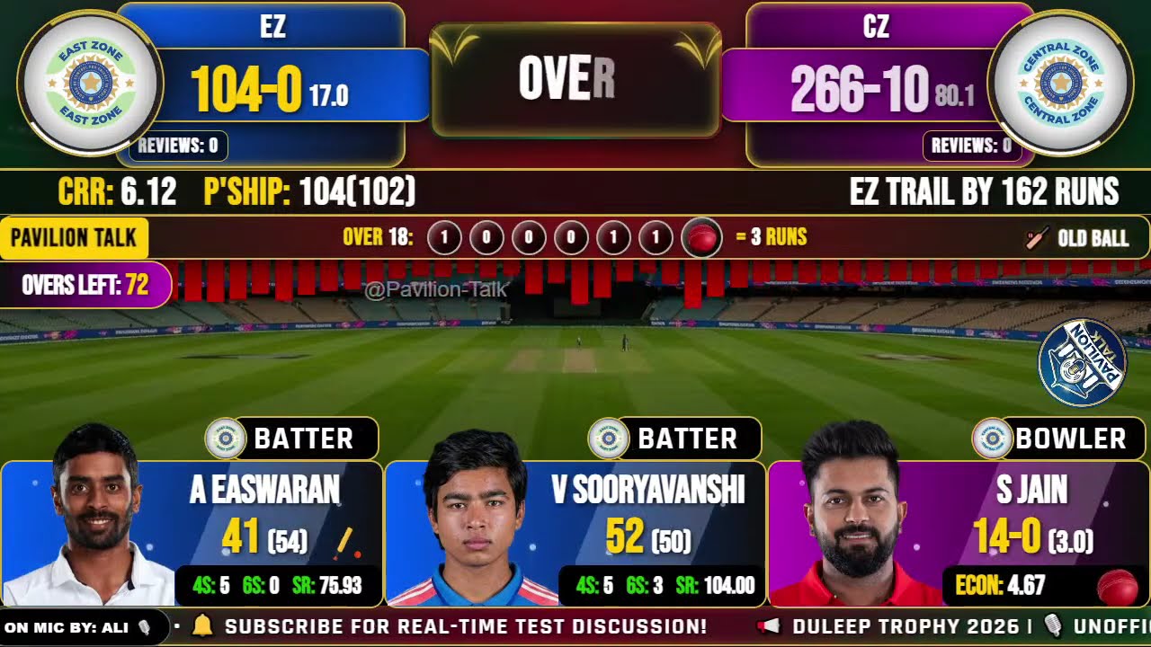 East Zone vs Central Zone | Semi Final - Day 2 | Score Analysis & Unofficial Hindi Commentary | ALI