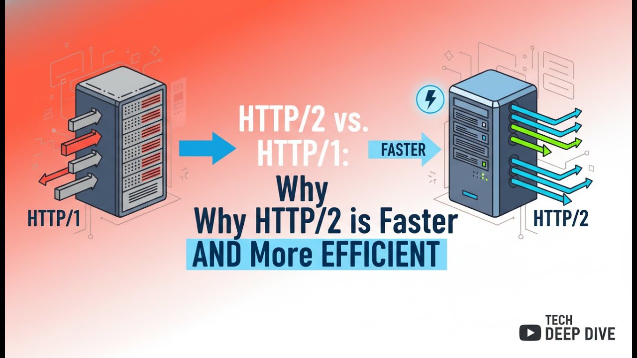 Сравнение HTTP/2 и HTTP/1: почему HTTP/2 быстрее | Производительность веб-сайтов и проектирование...