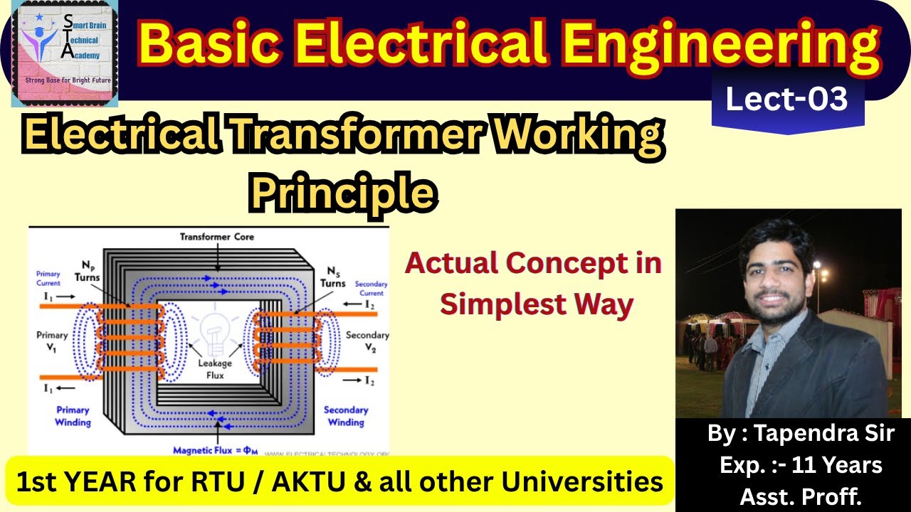 Lect- 03 | Working Principle of Transformer | Complete Concept Simple Way #electricaltransformer