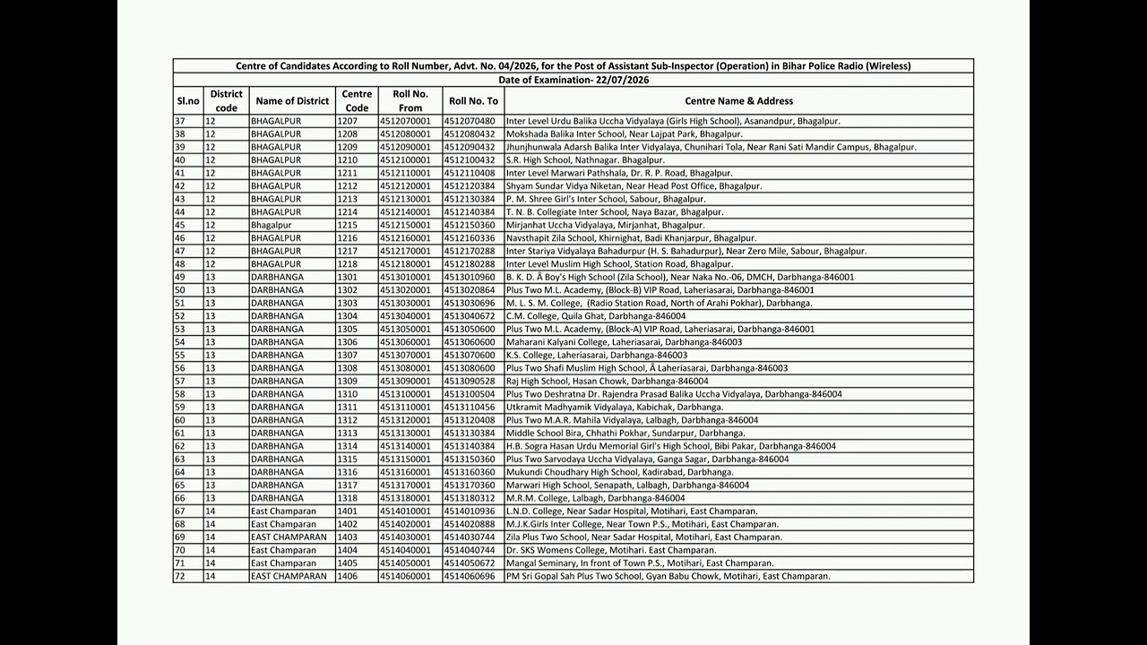 BPSSC ASI Operation Centre List 2026 ( Daily Vacancy Update)