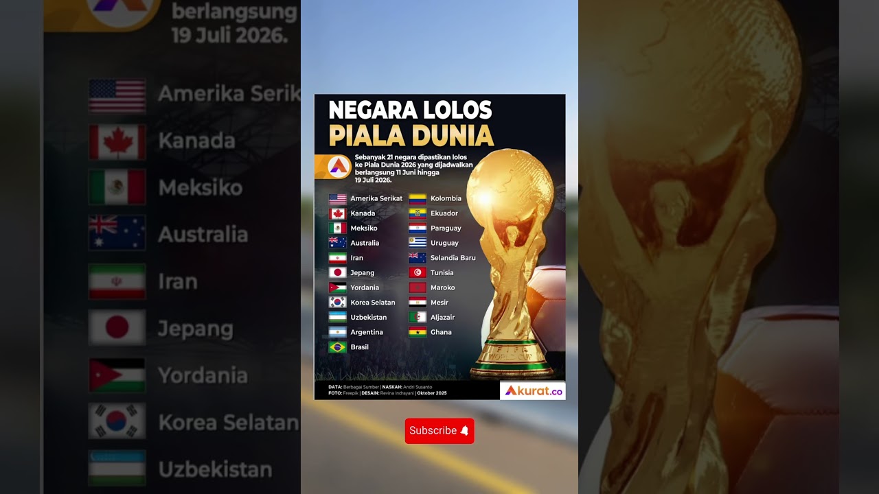 Kraje kwalifikują się do Mistrzostw Świata 2026‼️🏆 #mundial2026 #piłka nożna