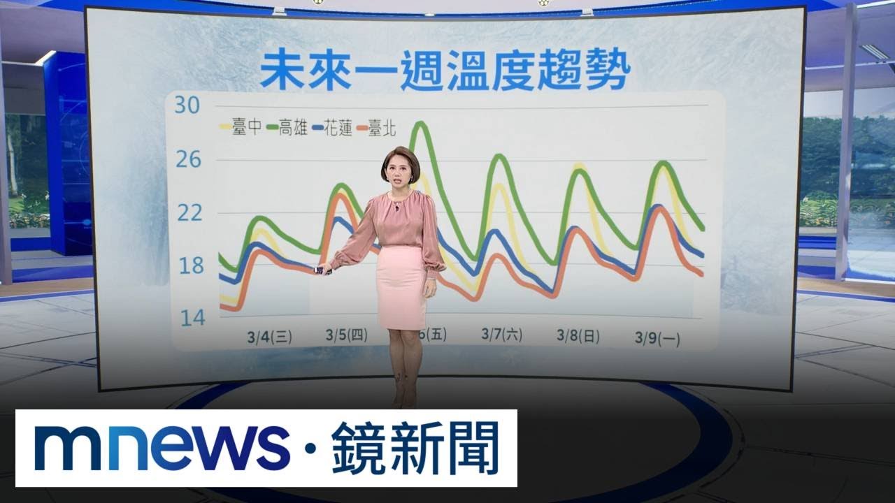 一夜回冬天！今晨低溫探14度　整天仍濕涼回溫有限｜#鏡新聞