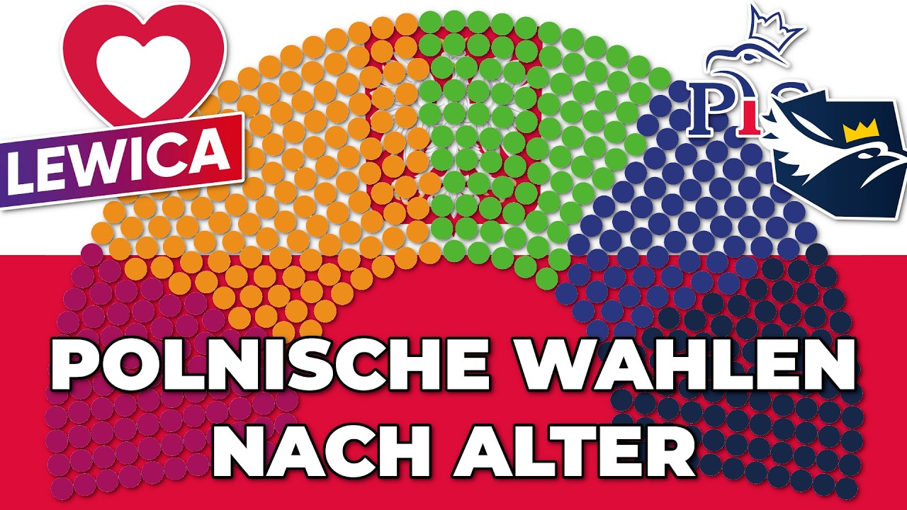Polnische Parlamentswahlen, aber nach Alter Gew&auml;hlt | PiS, KO, Dritter Weg, Linke, Kofederacja