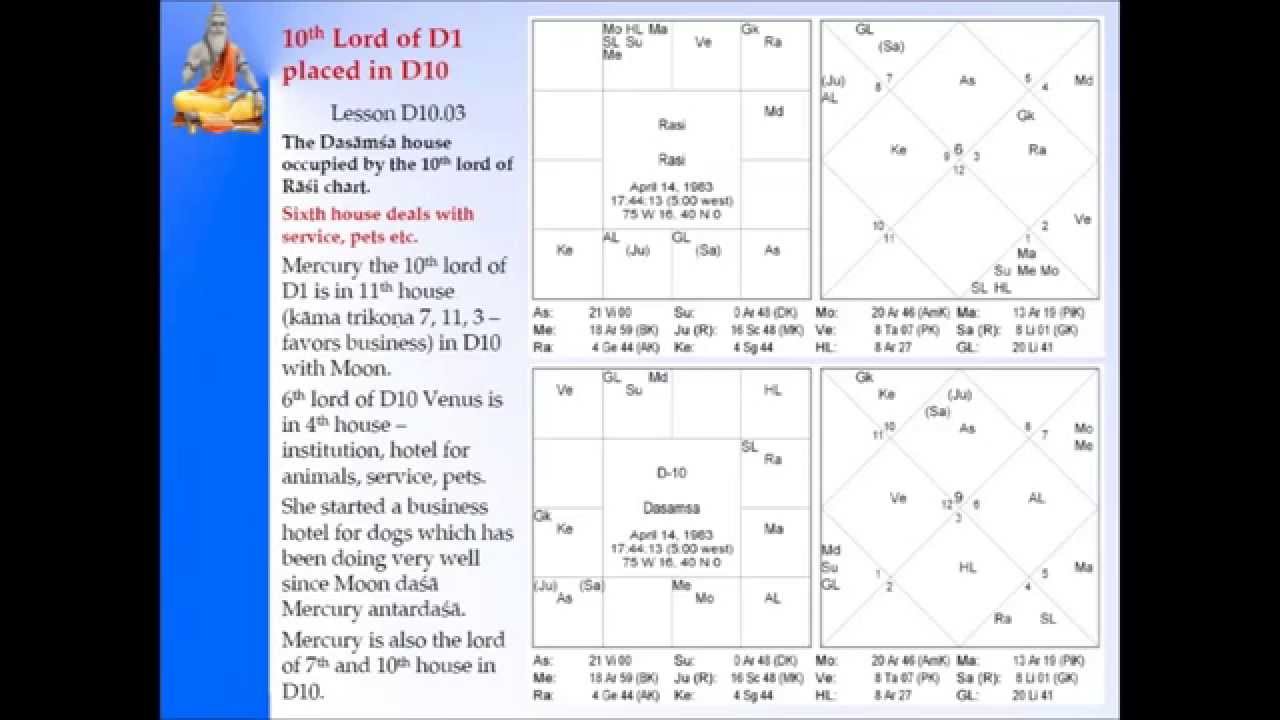 Dasāṁśa Principles Lecture 5/5 - Pt. Sanjay Rath
