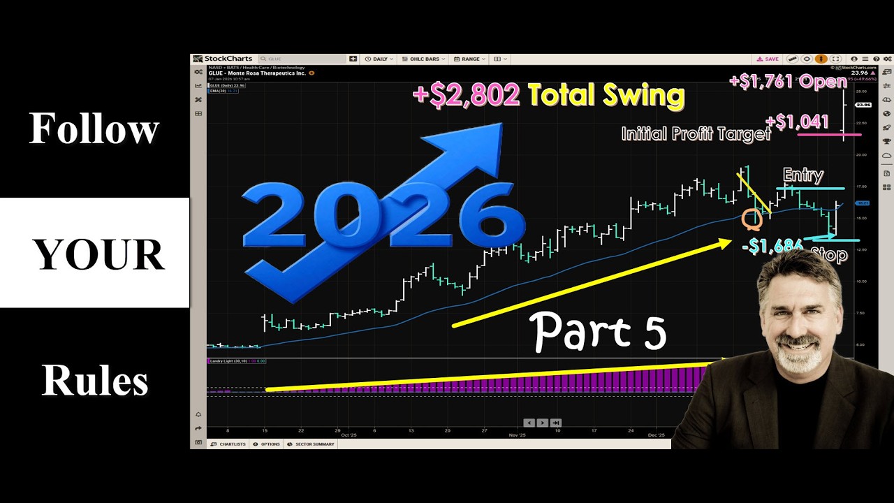 26 Trading Resolutions For 2026-Part 5: Dave Landry's The Week In Charts
