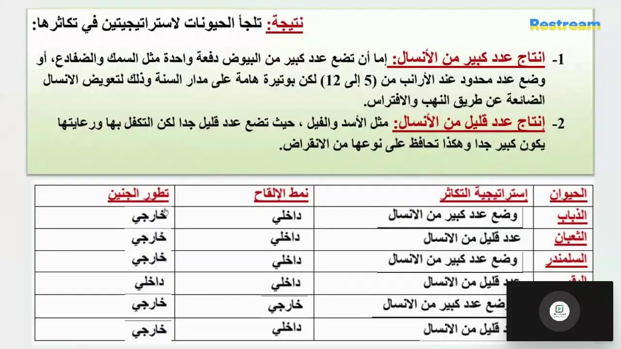 - الثانية - أنماط التكاثر عند الحيوانات