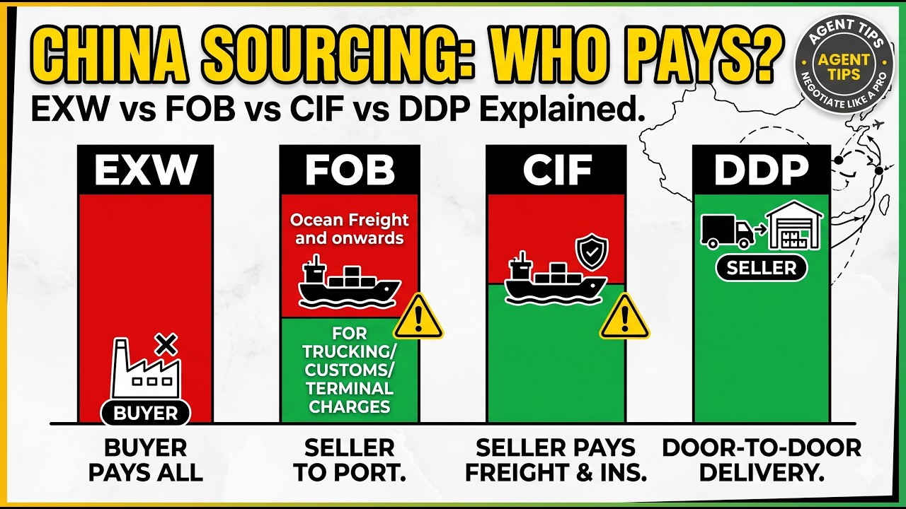 Best Incoterms for Sourcing from China: EXW, FOB & DDP Explained