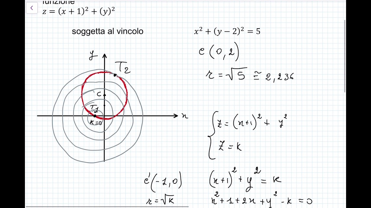 Esercizio n. 2 massimi e minimi vincolati metodo grafico
