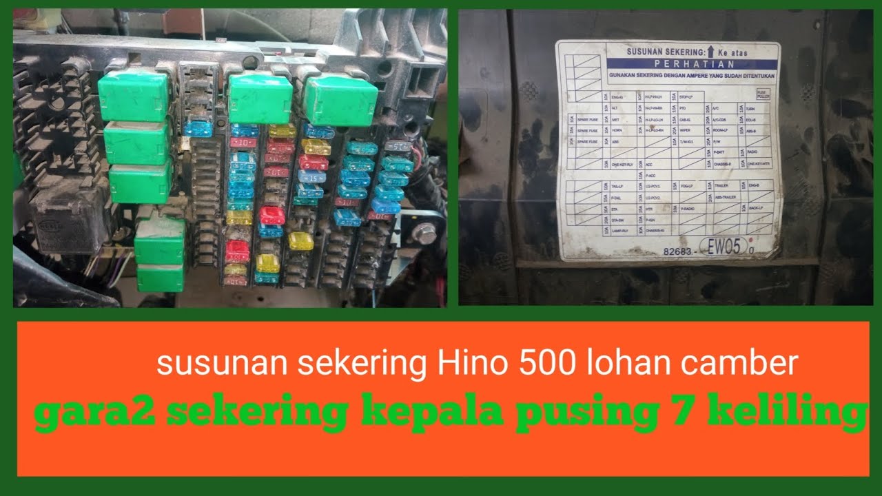 begini cara membaca susunan sekering mobil truk hino 500 lohan,dan fungsi dan letaknya.