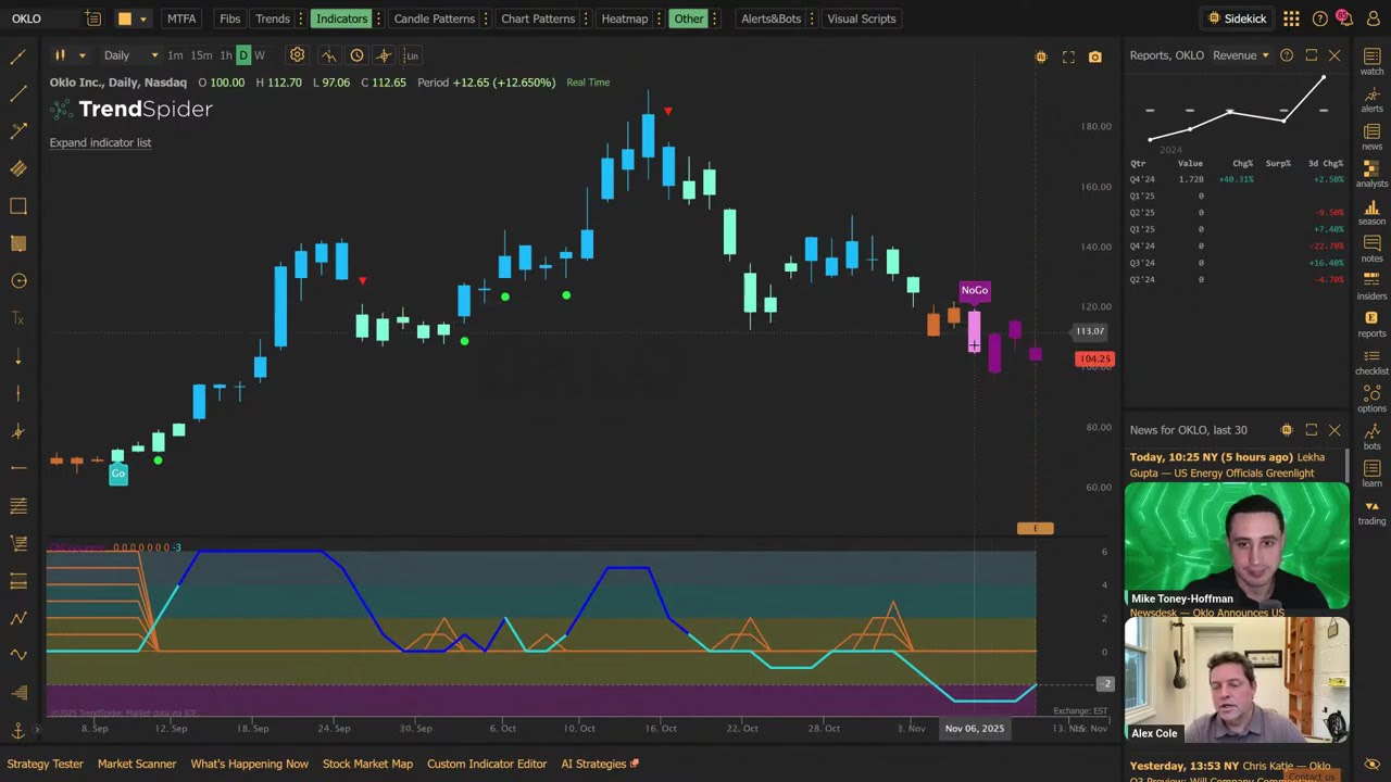 GoNoGo Charts Explained by Co-Founder Alex Cole