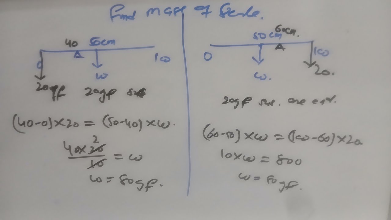 icse physics  class 10 | one shot of ch-1 Moment of Force I #icse