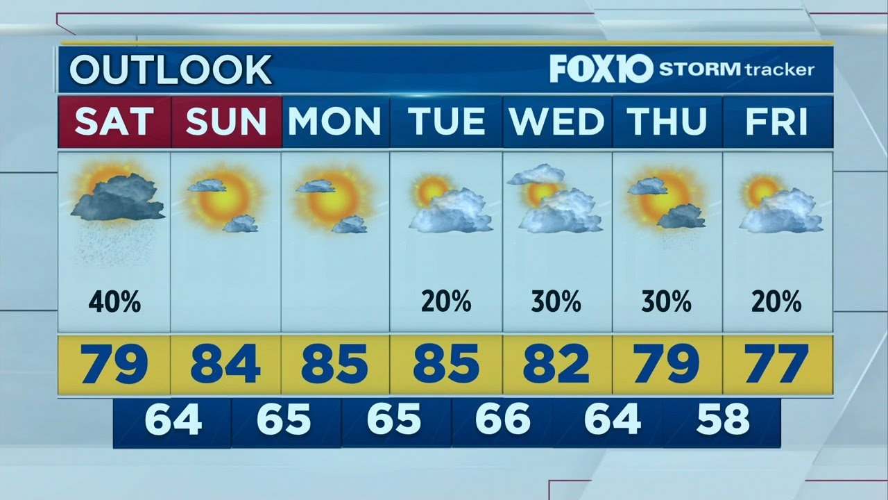 Weather Outlook for Friday evening October 23, 2020