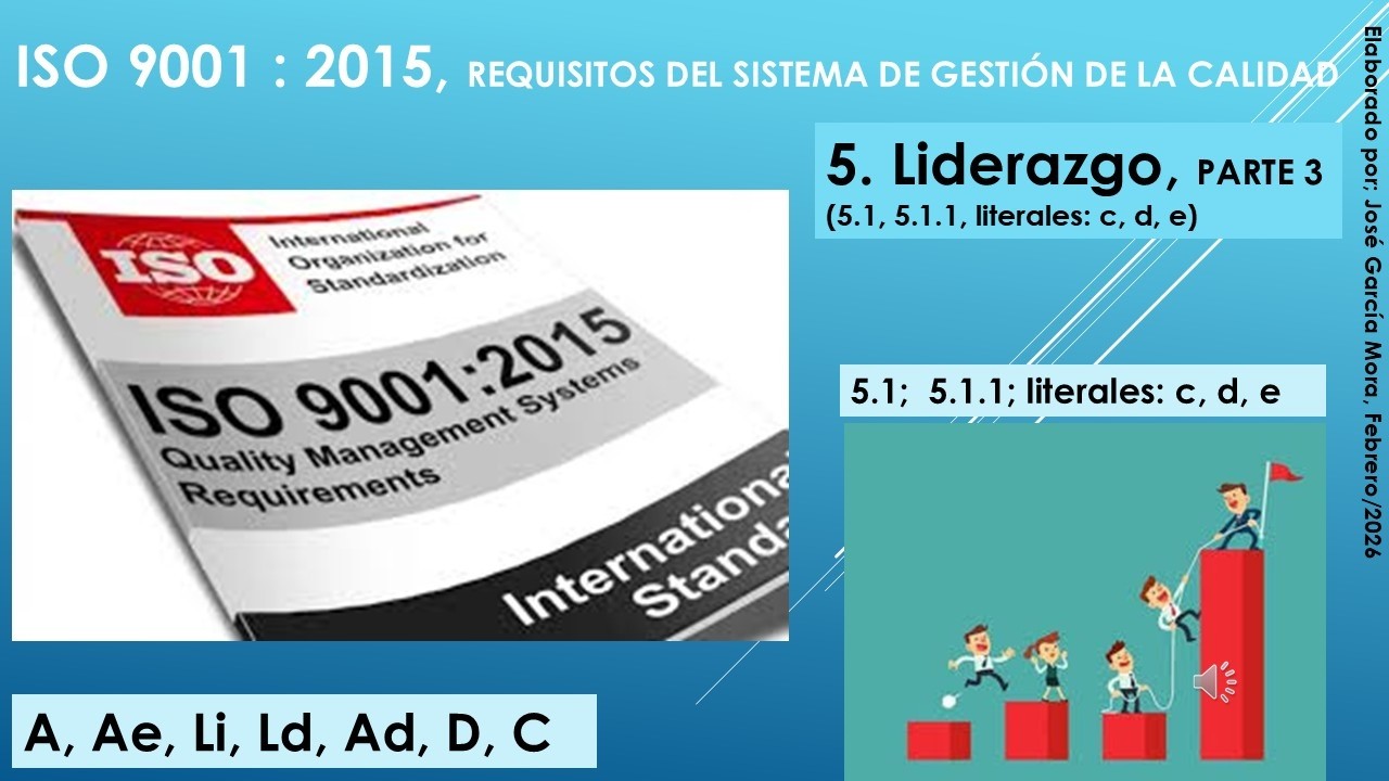 5. LIDERAZGO, PARTE 3, SISTEMA DE GESTIÓN DE LA CALIDAD, ISO 9001  2015, CAPITULO 5, V45-SG
