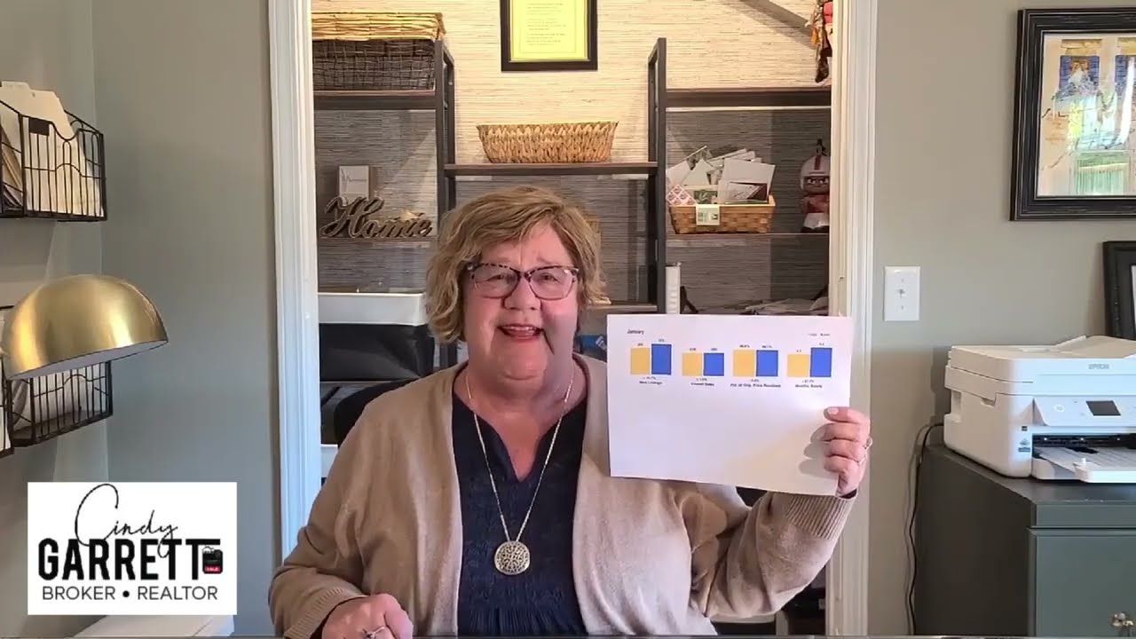 Whats going on in the market