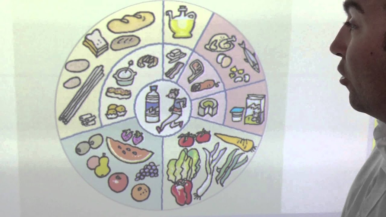 How keeping yourself healthy