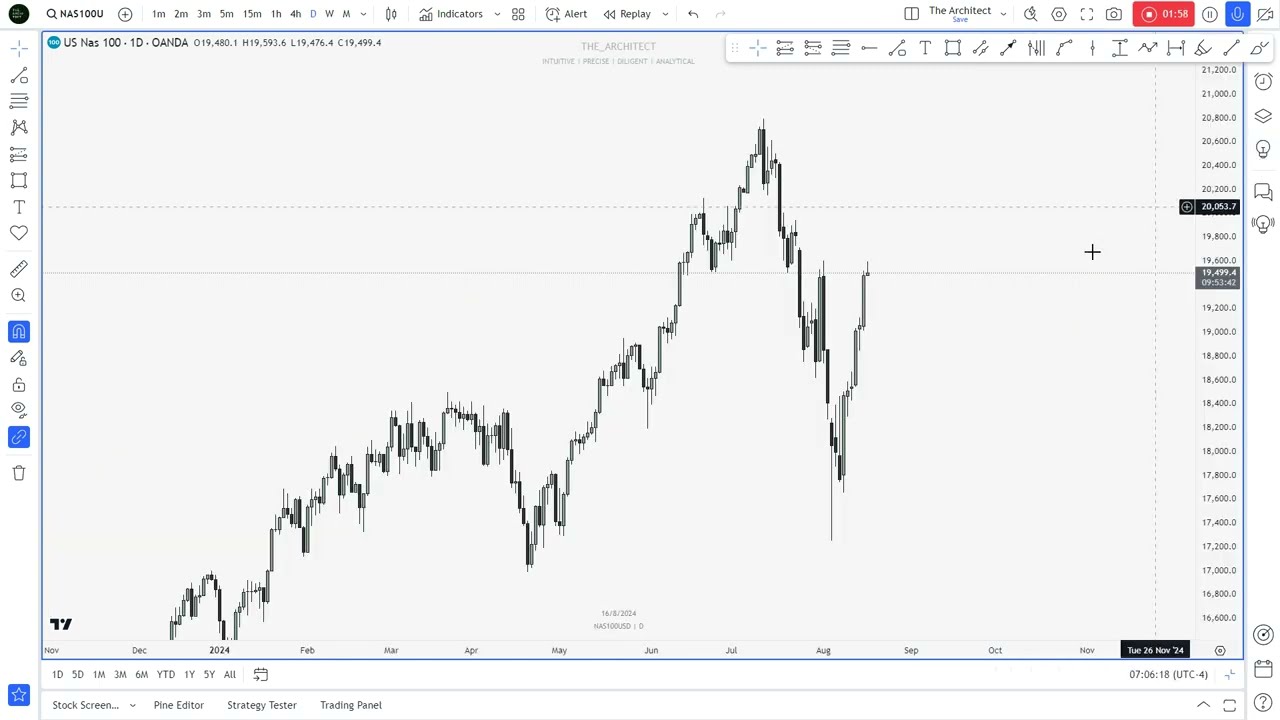 Mastering High Probability Trading Across All Assets
