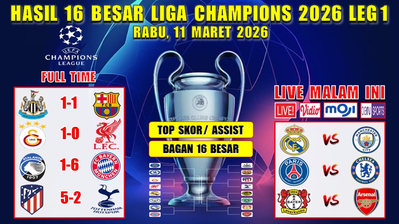 Hasil Liga Champions Tadi Malam ~ NEWCASTLE vs BARCELONA ~ GALATASARAY vs LIVERPOOL ~ UCL 2026