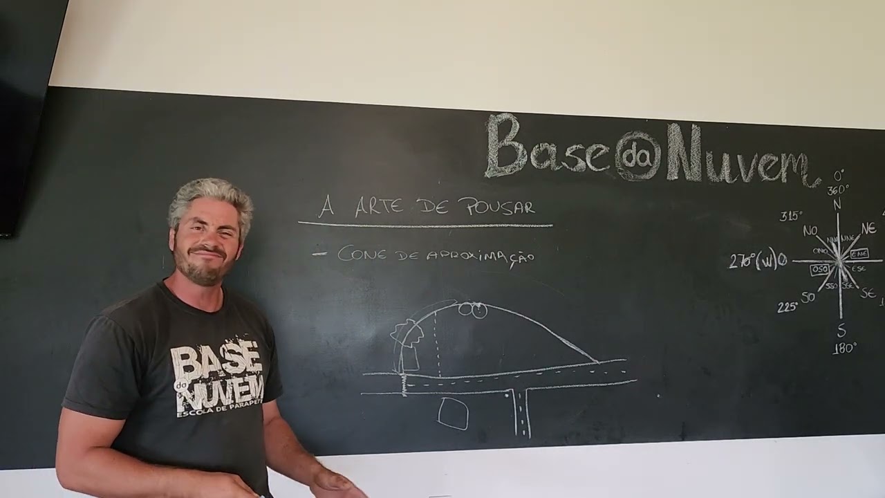 👉 A Arte de Pousar no Parapente: Domine a Técnica para Aterrissagens Perfeitas!