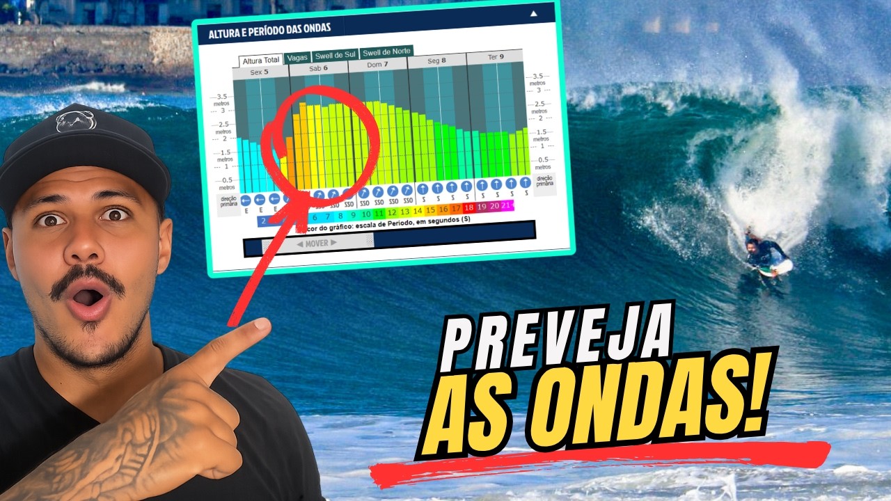 Como ler a PREVISÃO DE ONDAS (Swell, vento e período explicados)